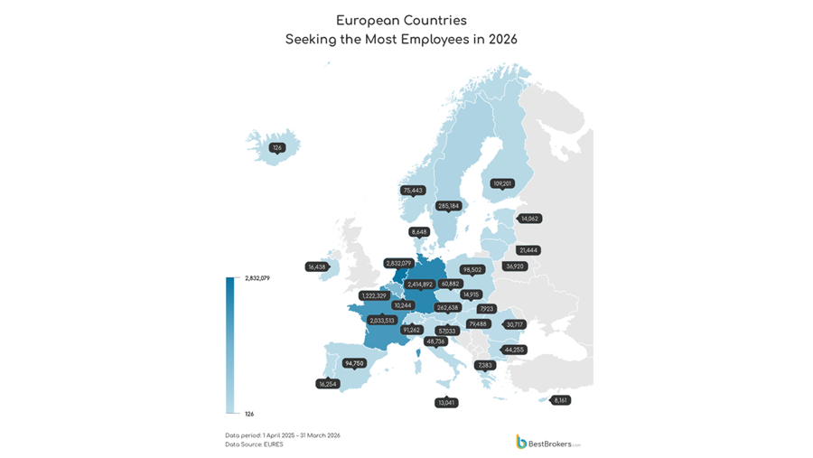 10 miljoen vacatures in Europa: Nederland, Duitsland en Frankrijk leiden