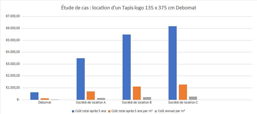 SURVEILLEZ-VOUS DE PRÈS VOS COÛTS FIXES AUJOURD'HUI ?