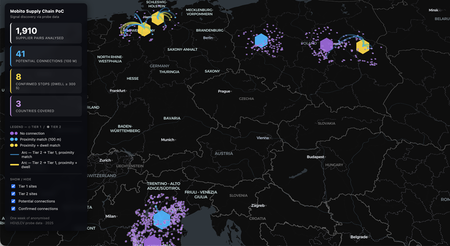 Webfleet en Mobito verruimen toegang tot voertuigdata