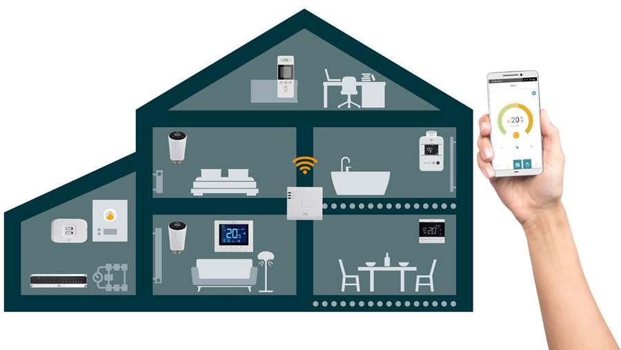 Unisenza Plus optimise l'efficacité énergétique et le confort