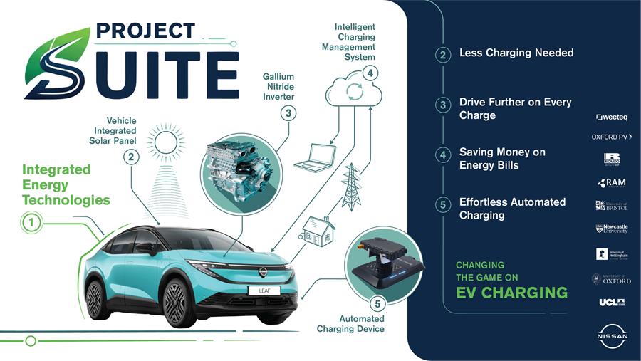 Nissan travaille à une recharge EV plus intelligente