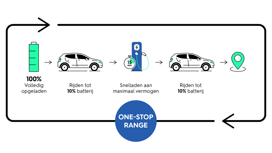 Dit zijn de beste elektrische reiswagens